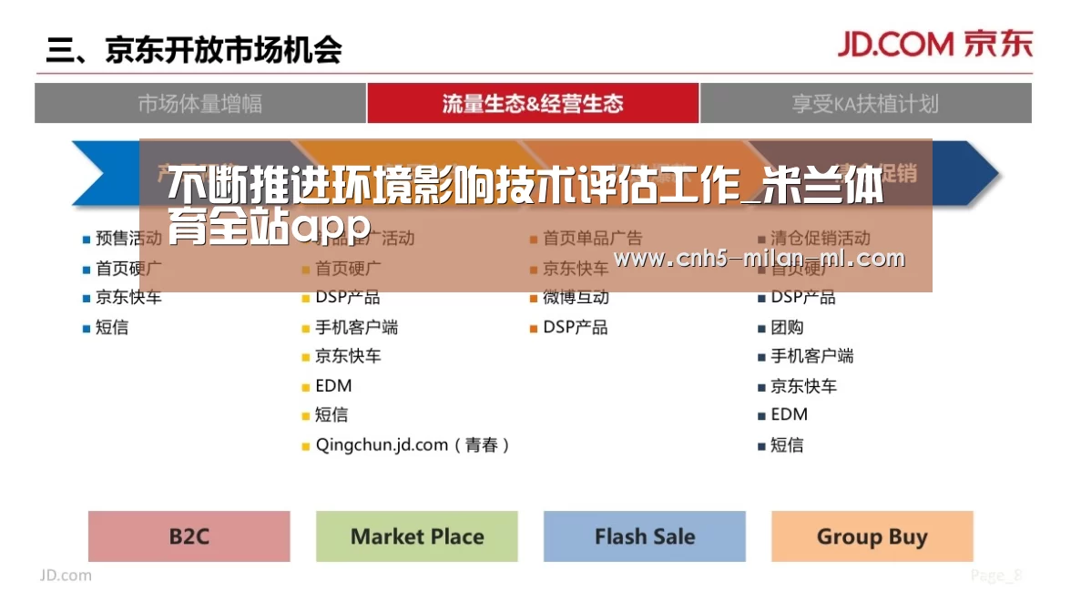 不断推进环境影响技术评估工作_米兰体育全